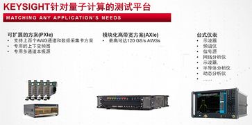 量子計(jì)算測試選誰強(qiáng)？是德科技專業(yè)解決方案全解析